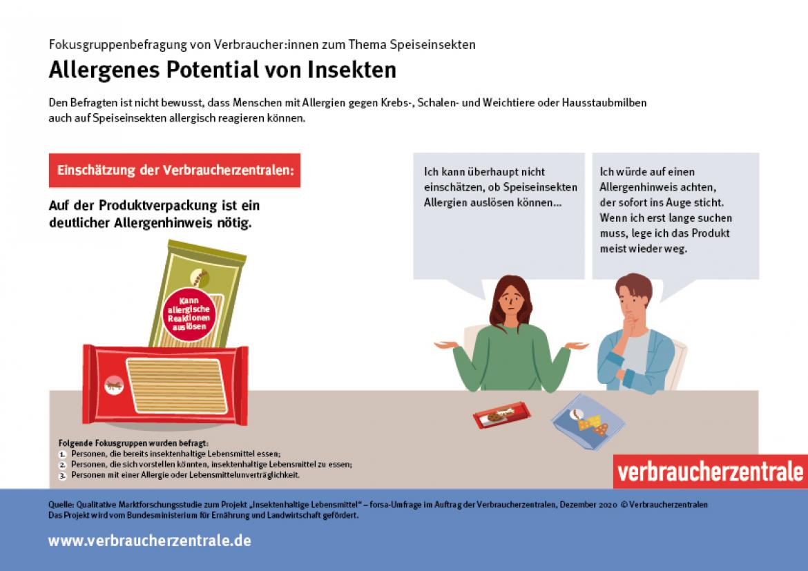 Ernährungstrends: Infografik Allergiepotenzial von Insekten (2021)