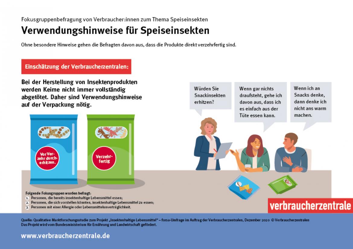 Ernährungstrends: Infografik Verwendungshinweise zu Insekten (2021)