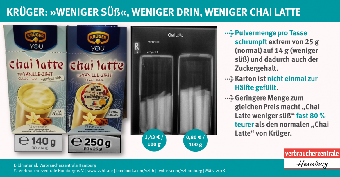 Krüger Chai Latte im Vergleich zu Chai Latte "weniger süß"