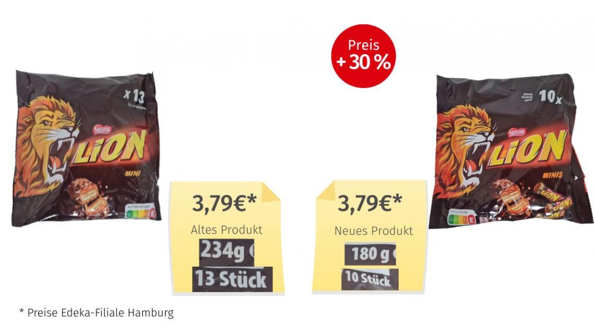 Vergleich der alten und neuen Packung Kitkat Minis: Nur noch 180 g statt 234 g
