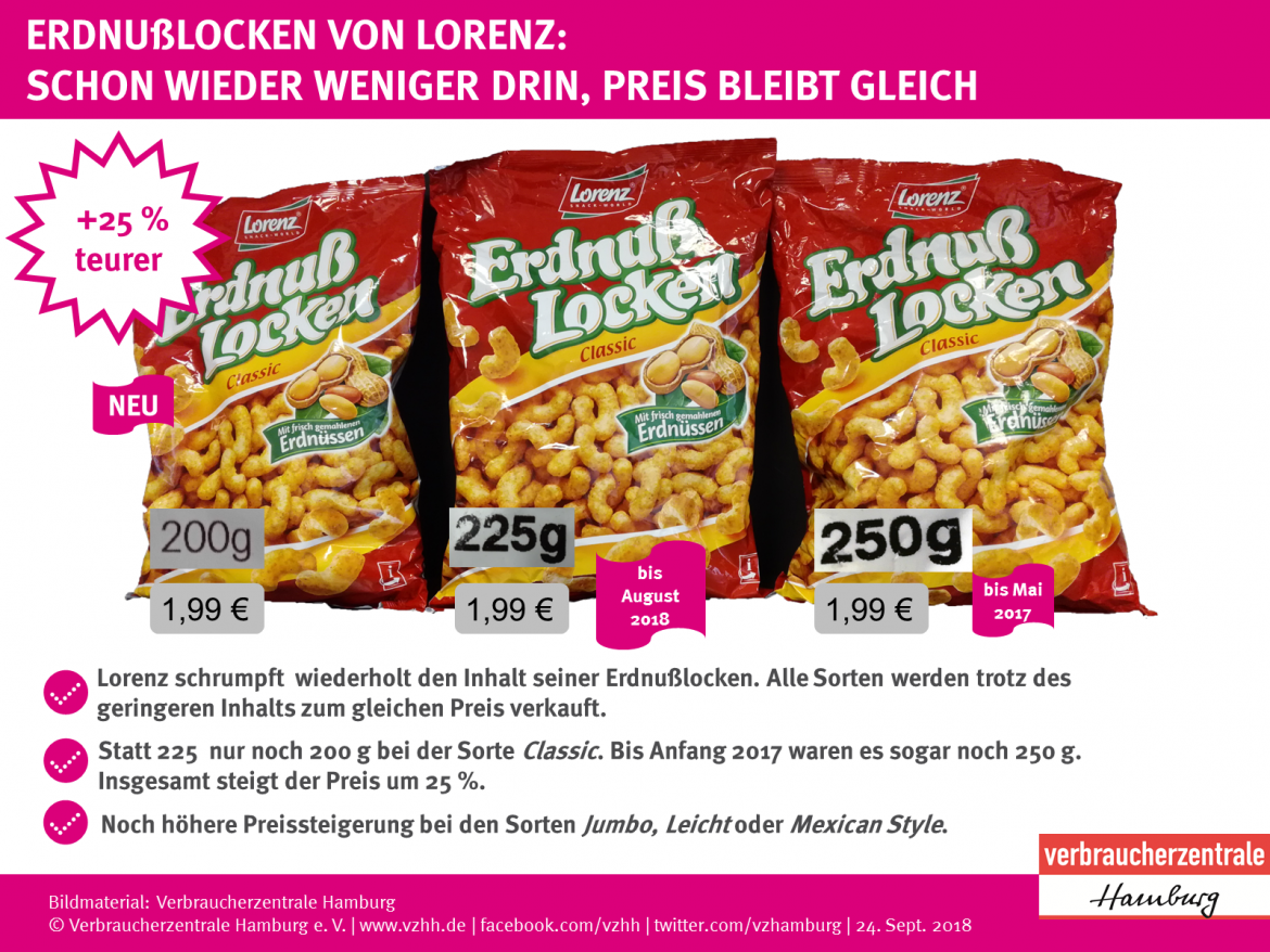 Mogelpackung_Erdnusslocken_Lorenz_Vergleich_Packungen