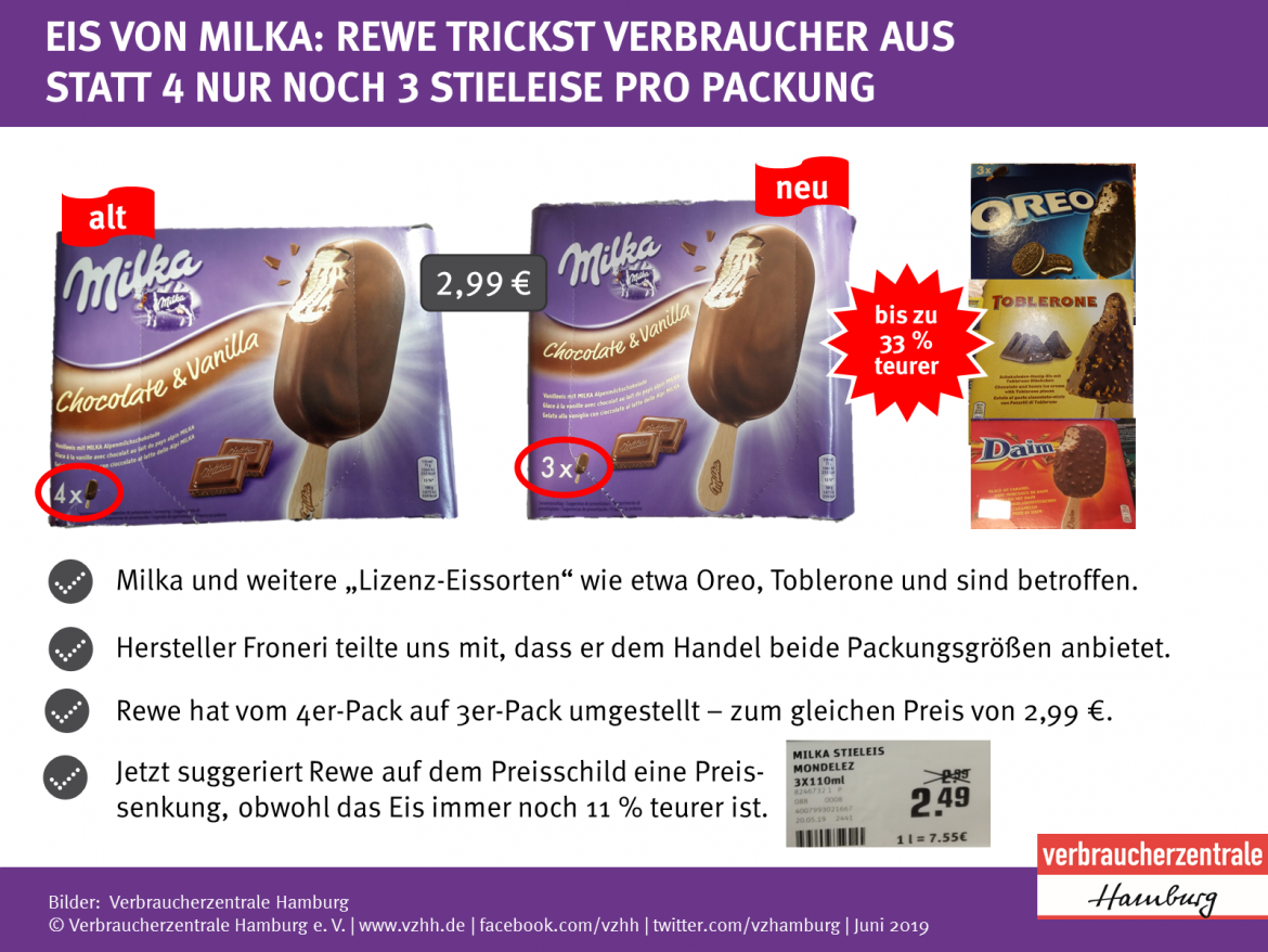 Alt-Neu-Vergleich für Milka Stieleis bei Rewe