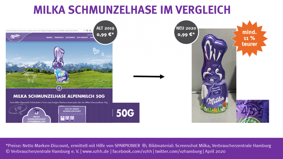 Milka Schoko-Osterhase im Vergleich 2019 zu 2020_klein