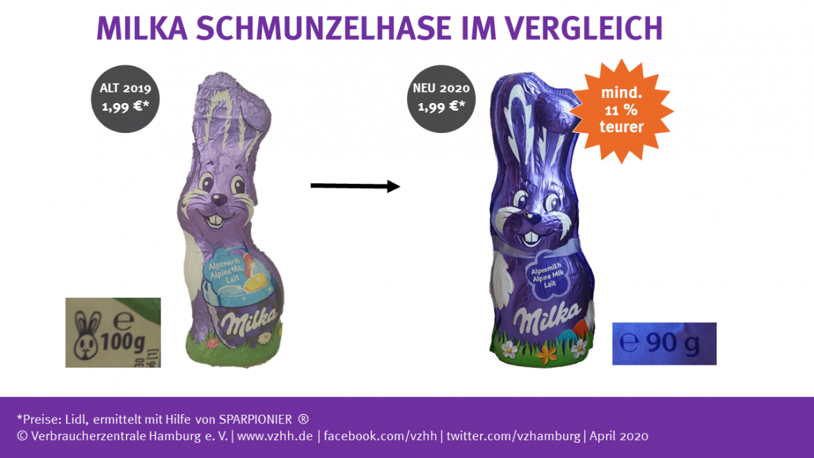 Milka Schoko-Osterhase im Vergleich 2019 zu 2020_groß