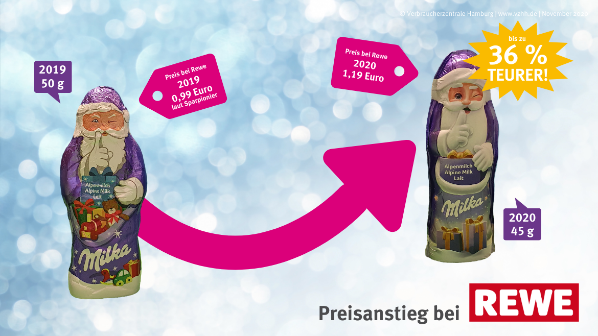 Mogelpackung: Milka Weihnachtsmänner Preisvergleich Rewe (2019-2020)