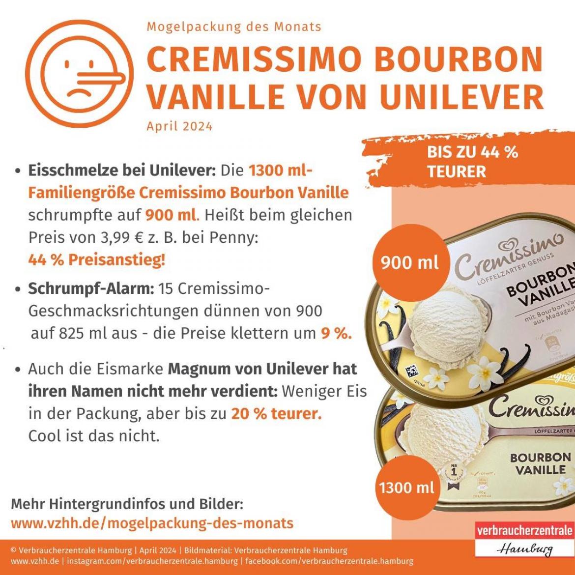 Versteckte Preiserhöhung bei Cremissimo von Unilever