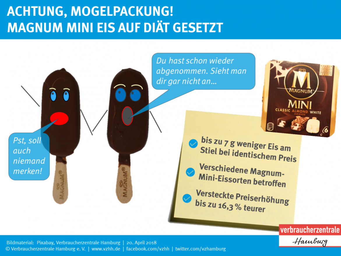 Mogelpackung_Magnum_Mini_Unilever_Versteckte_Preiserhöhung