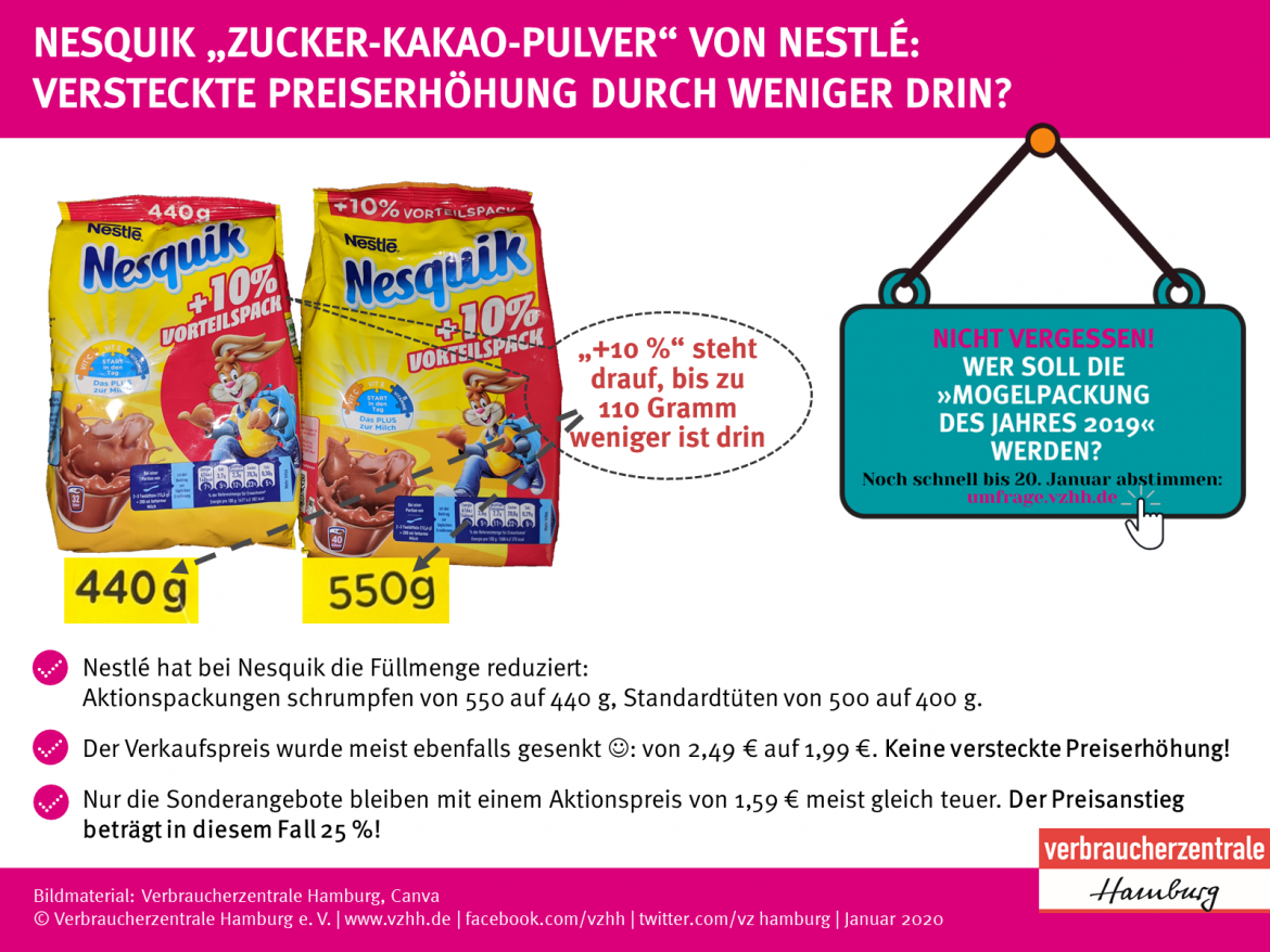 Mogelpackung: Nesquik Kakaopulver von Nestlé (2020)