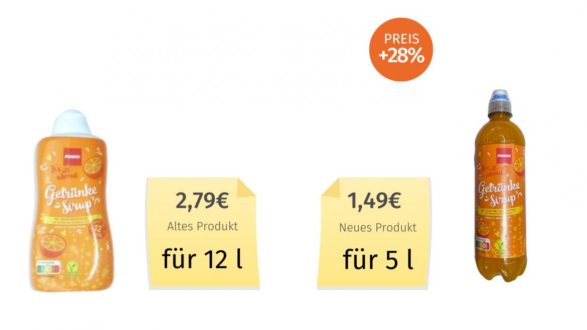Mogelpackung: Vergleich alter und neuer Sirup