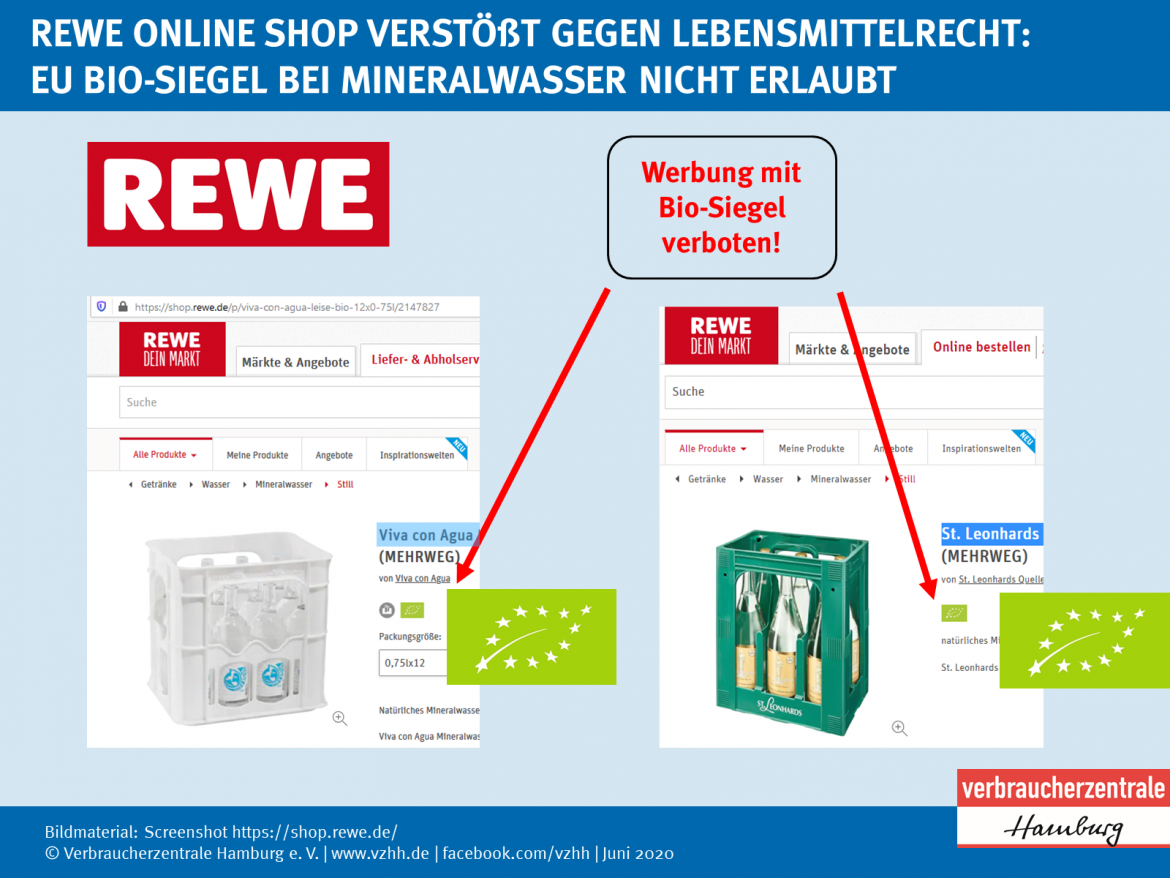 Im Rewe Online-Shop wird Mineralwasser mit dem EU-Bio-Siegel verbotenerweise beworben