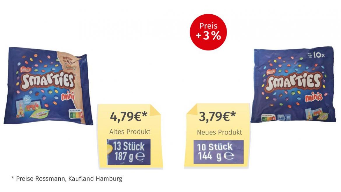 Vergleich der alten und neuen Packung Smarties Minis: Nur noch 144 g statt 187 g