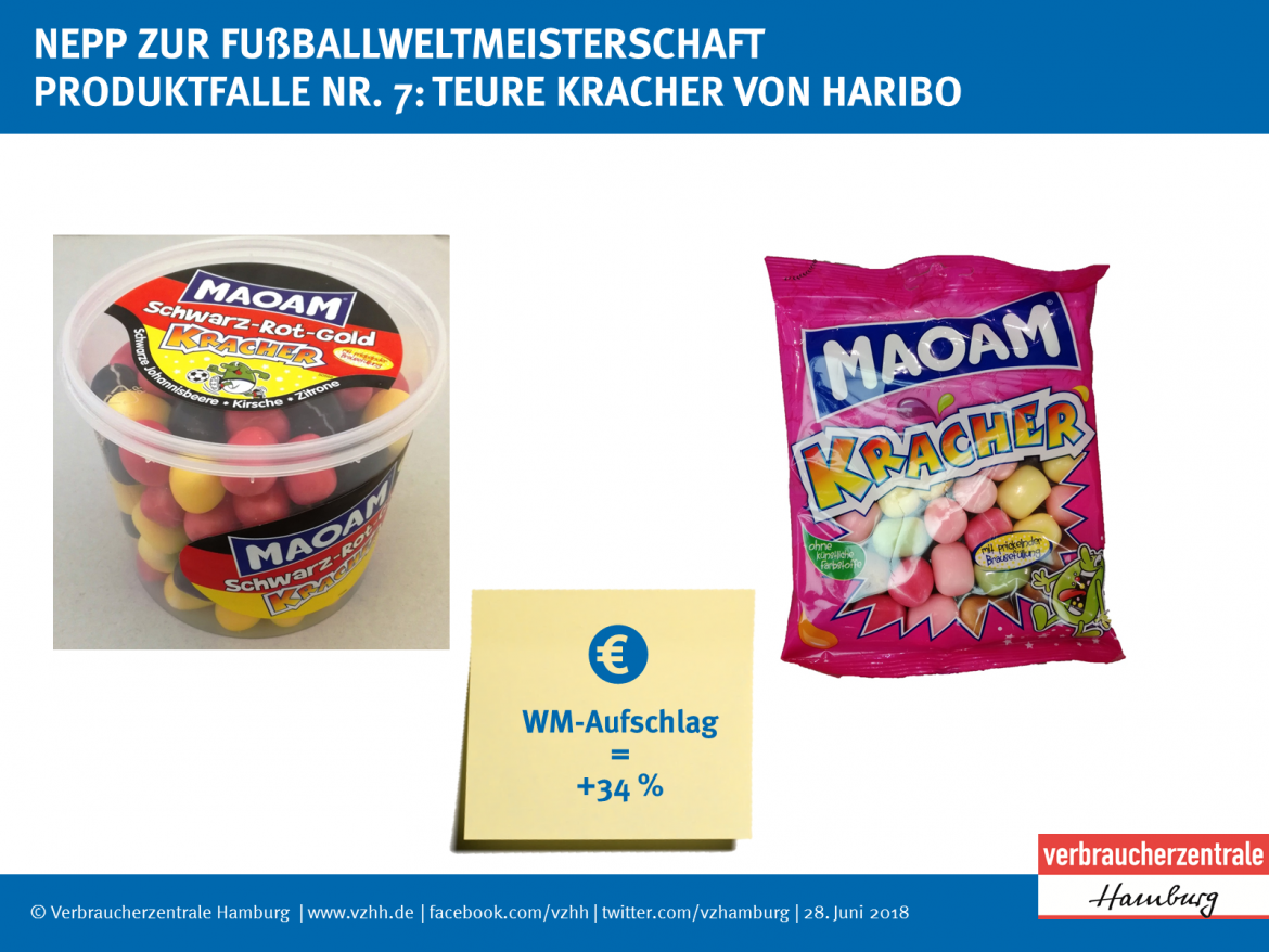 WM Kracher von Haribo im Vergleich