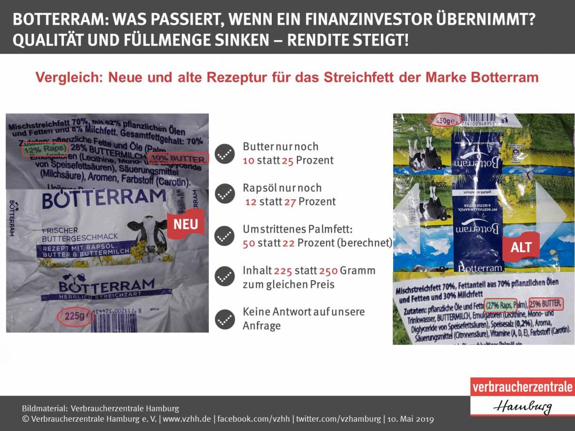 Mogelpackung: Vergleich  von alter und neuer Botterram (2019)