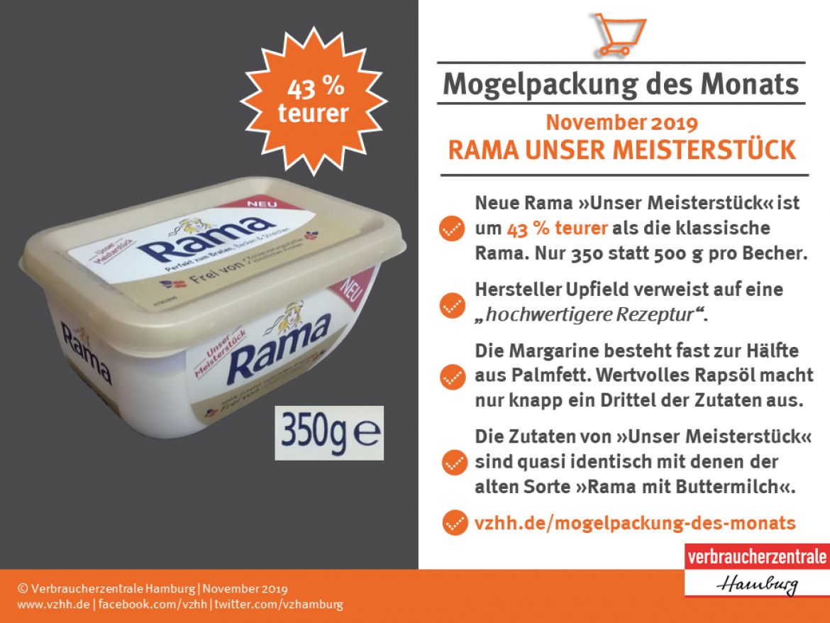 Mogelpackung: Rama Meisterstück Schaubild (November 2019)