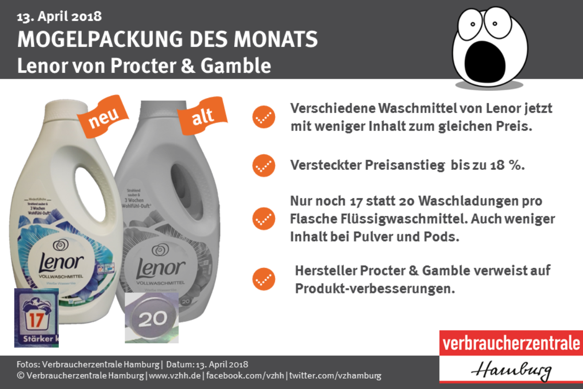 Mogelpackung des Monats Lenor Pocter & Gamble