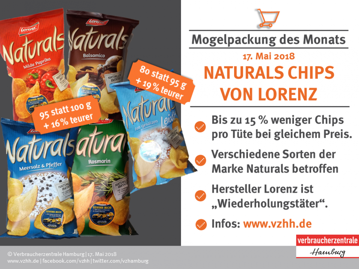 Facebook-Bild der VZHH zur Mogelpackung des Monats "Naturals"-Chips