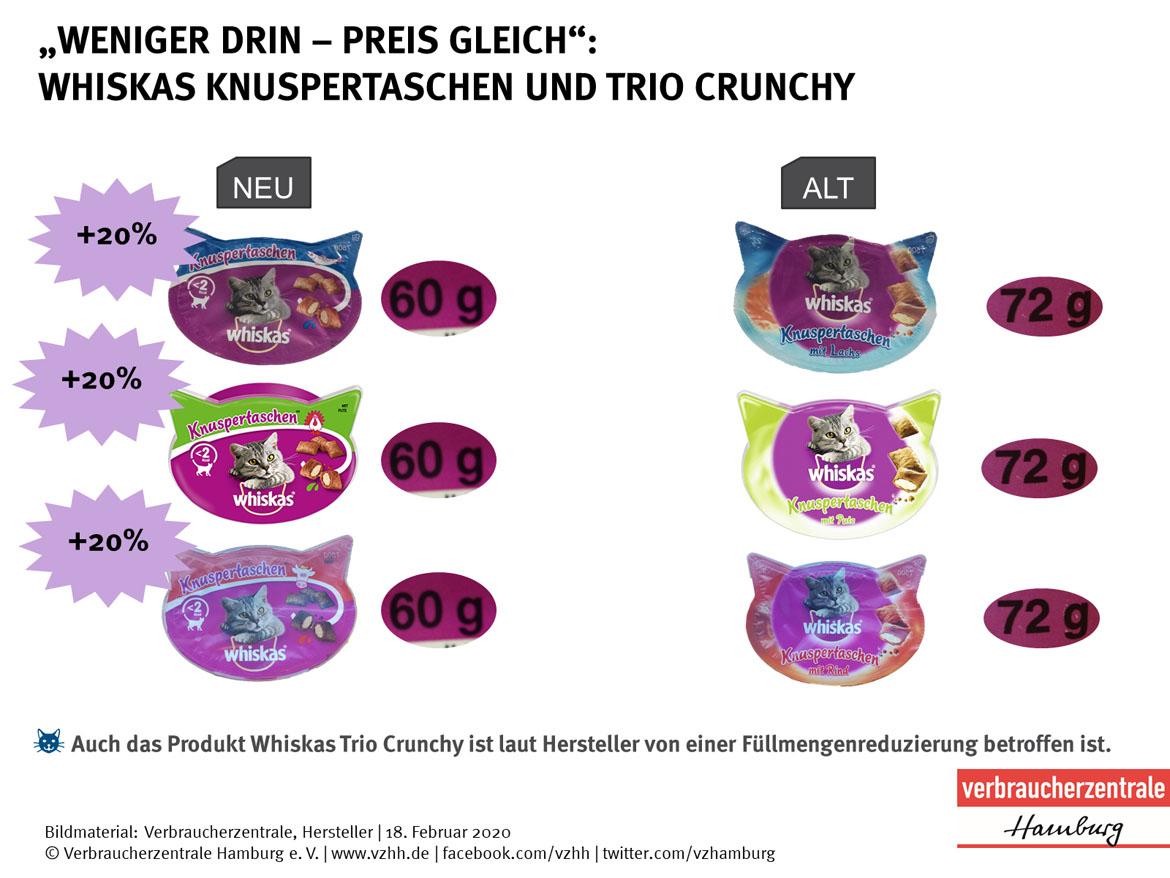 Mogelpackung: Whiskas Katzennacks von Mars mit 72 statt 60 Gramm (2020)