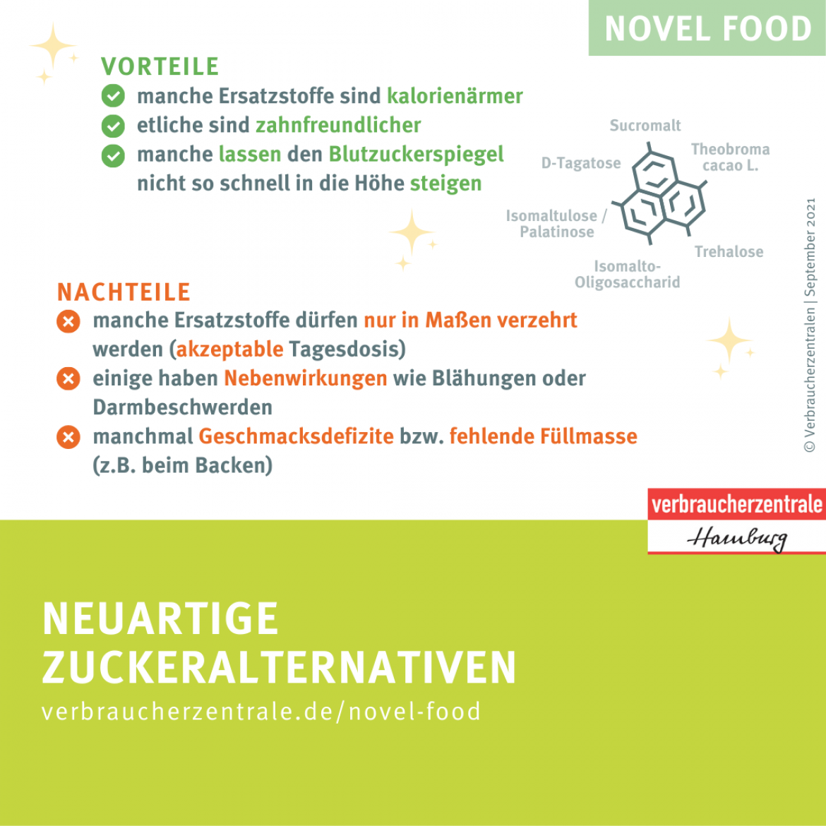Novel Food: Infografik Zuckeralternativen