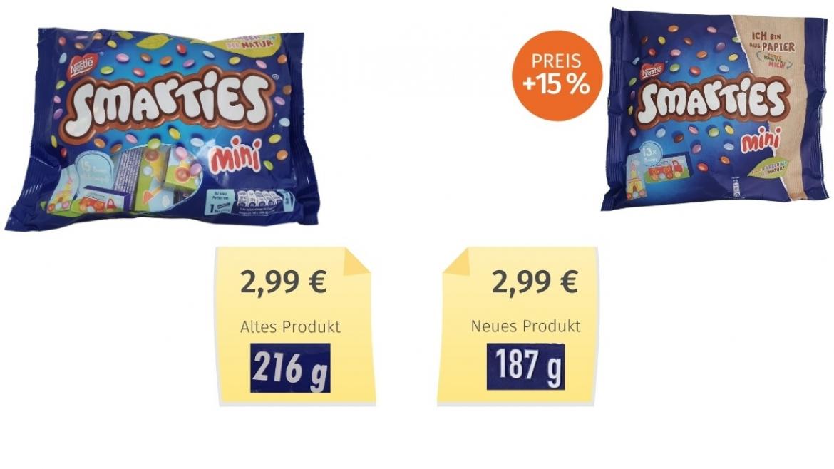 Mogelpackung: Smarties Mini (2021) Alt-Neu-Vergleich