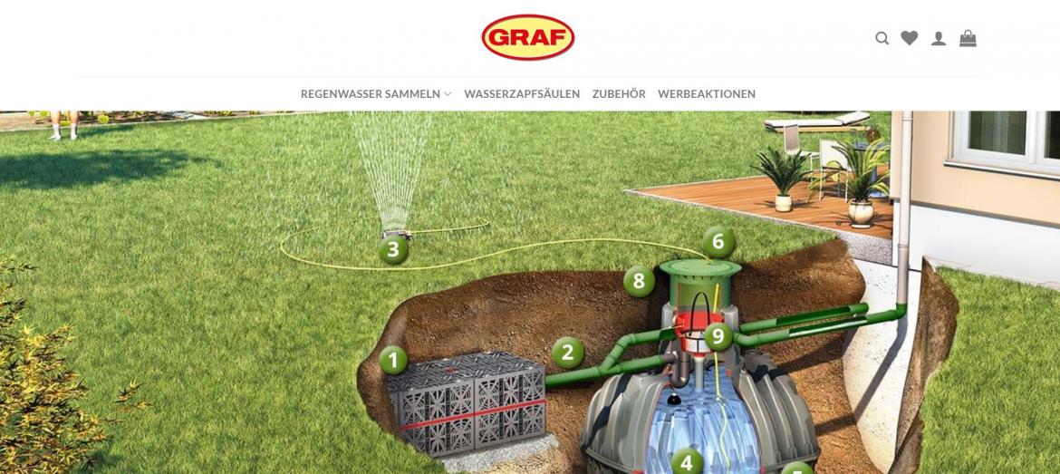 Fake-Shop: grafwerkzeug.com (2024)