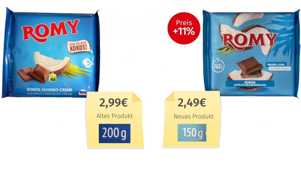 Romy Kokos (2026) Alt-Neu-Vergleich
