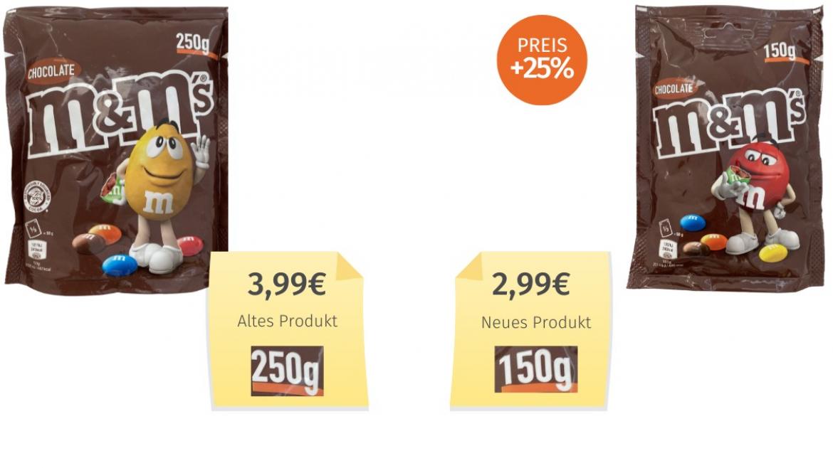 M&Ms Chocolate (2025) Alt-Neu-Vergleich