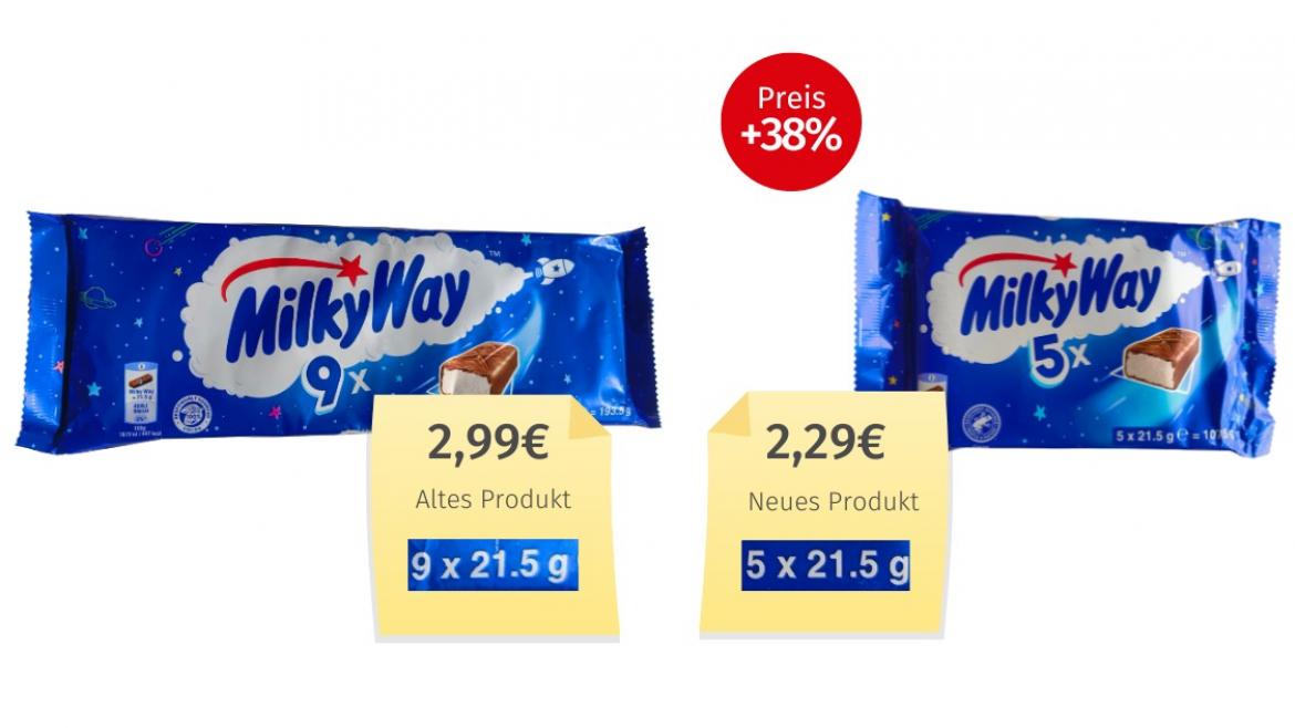 Mogelpackung: MilkyWay Multipack Alt-Neu-Vergleich (2026)