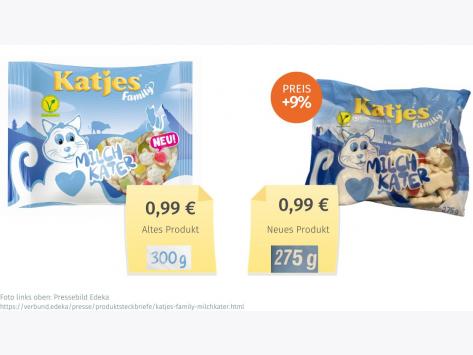 Vergleich alter und neuer Packung von Katjes Family Milchkater 2022