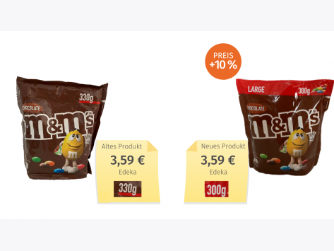 Mogelpackung: Vergleich der alten und neuen Packung M&M's Chocolate2021