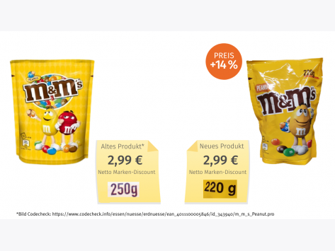 Mogelpackung: Vergleich der alten und neuen Packung 2021