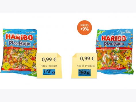 Haribo Pico-Balla (2022) Alt-Neu-Vergleich