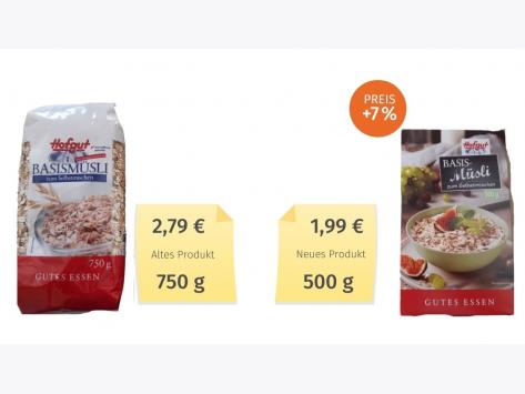 Mogelpackung: Hofgut Basismüsli zum Selbermischen 2020 Alt-Neu-Vergleich 