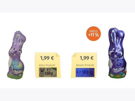 Mogelpackung: Mondelez Milka Schmunzelhase (2020) Alt-Neu-Vergleich