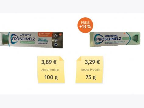 Mogelpackung: Sensodyne Proschmelz (2020) Alt-Neu-Vergleich