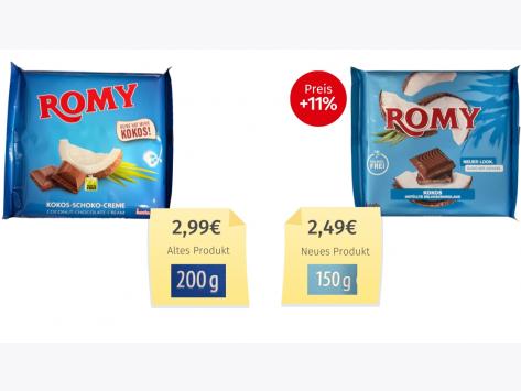 Romy Kokos (2026) Alt-Neu-Vergleich