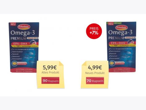 Schaebens Omega-3 Premium (2025) Alt-Neu-Vergleich