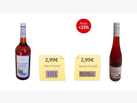 Mogelpackung: Katlenburger Johannisbeer-Weinschorle (2026) Alt-Neu-Vergleich