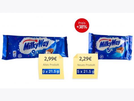 Mogelpackung: MilkyWay Multipack Alt-Neu-Vergleich (2026)