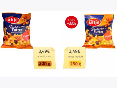 Ültje Studenten Futter Original (2026) Alt-Neu-Vergleich