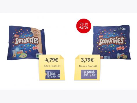 Smarties Minis_2026_Alt-Neu-Vergleich