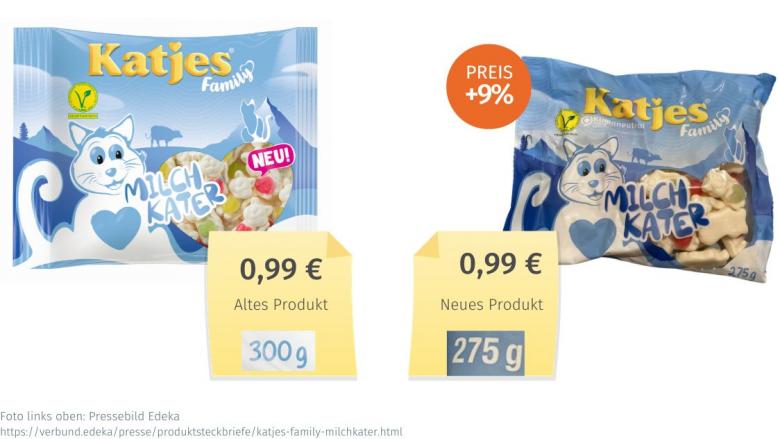 Vergleich alter und neuer Packung von Katjes Family Milchkater 2022