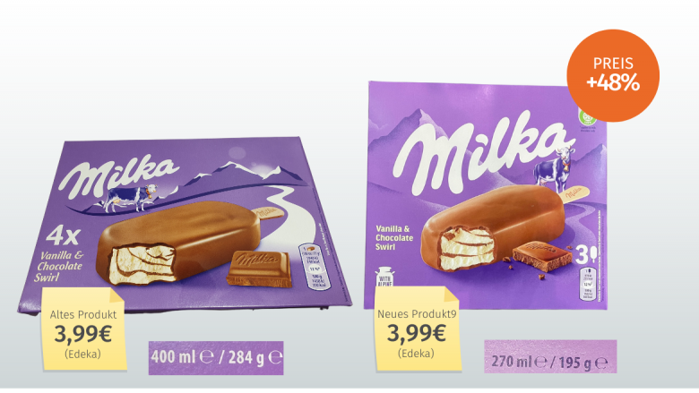 Vergleich alter und neuer Packung vom Milka Stieleis