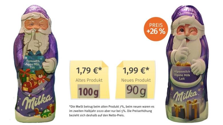 Mogelpackung: Milka Weihnachtsmann 90g (2020) Alt-Neu-Vergleich
