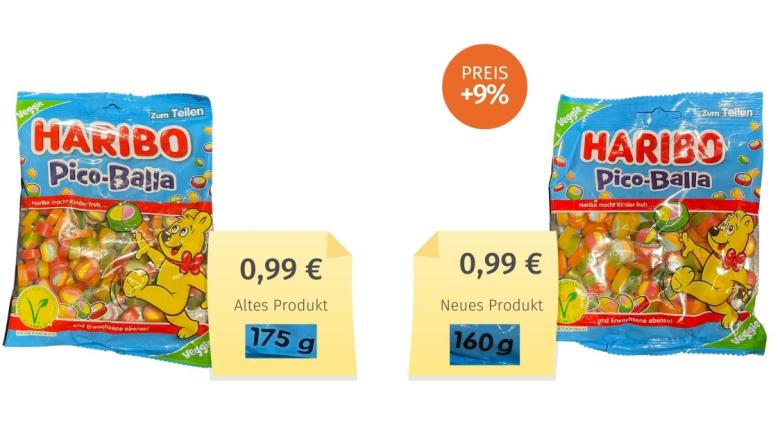 Haribo Pico-Balla (2022) Alt-Neu-Vergleich