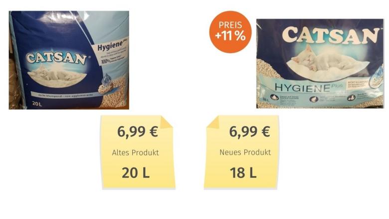 Mogelpackung: Catsan Katzenstreu (2020) Alt-Neu-Vergleich