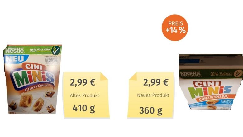 Mogelpackung: Cini Minis crazy Crush (2020) Alt-Neu-Vergleich