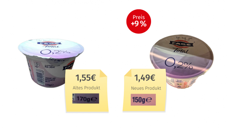 Mogelpackung: Fage Total griechischer Joghurt 0,2 % Fett (2026) Alt-Neu-Vergleich