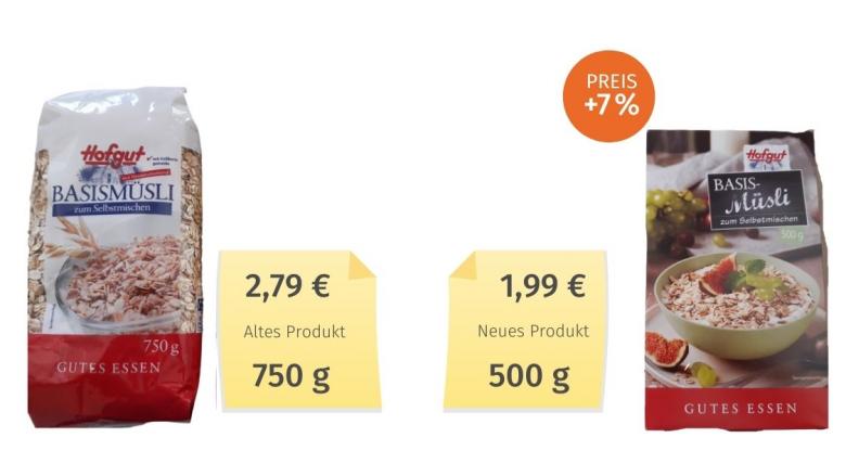 Mogelpackung: Hofgut Basismüsli zum Selbermischen 2020 Alt-Neu-Vergleich 