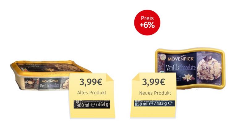 Mogelpackung: Mövenpick Eis Vanilla Chocolate (2026) Alt-Neu-Vergleich