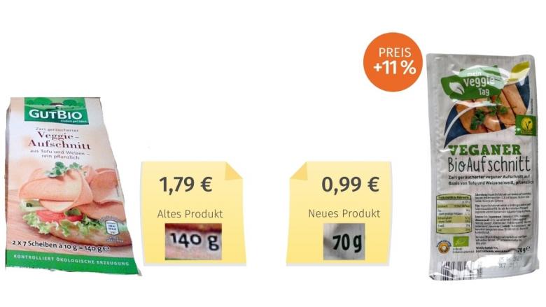 Mogelpackung: Mein Veggie Tag Veganer Bio Aufschnitt (2021) Alt-Neu-Vergleich